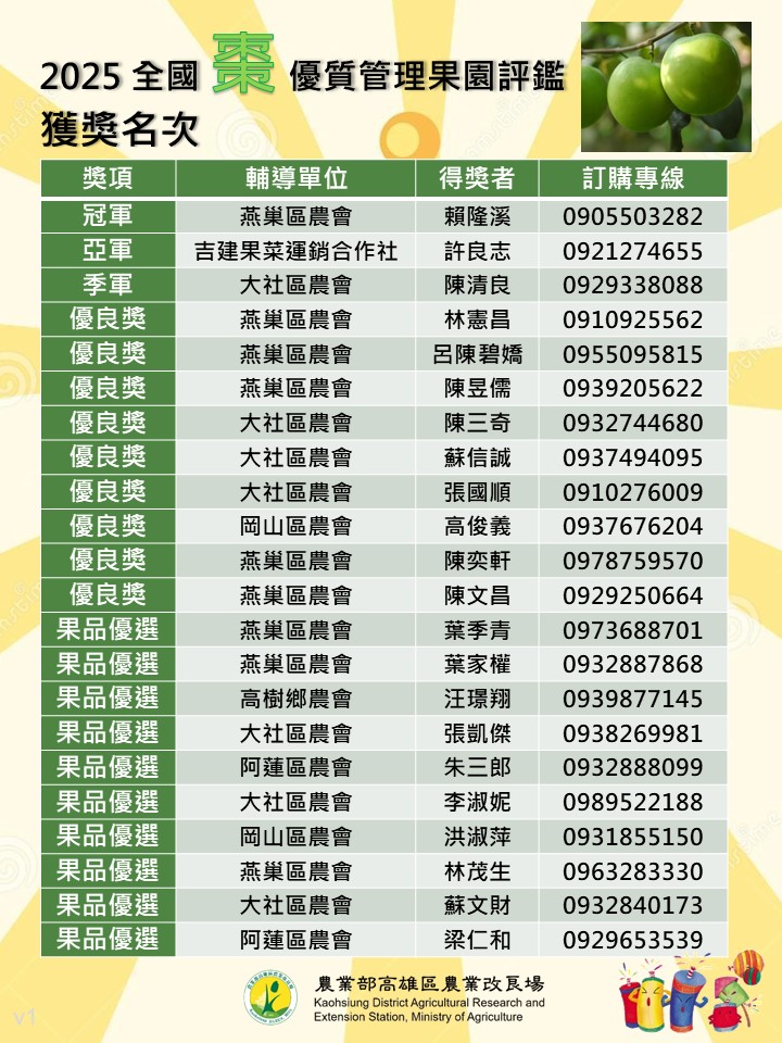 2025 全國棗優質管理果園評鑑得獎名單