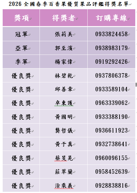 2026全國春季百香果優質果品評鑑得獎名單