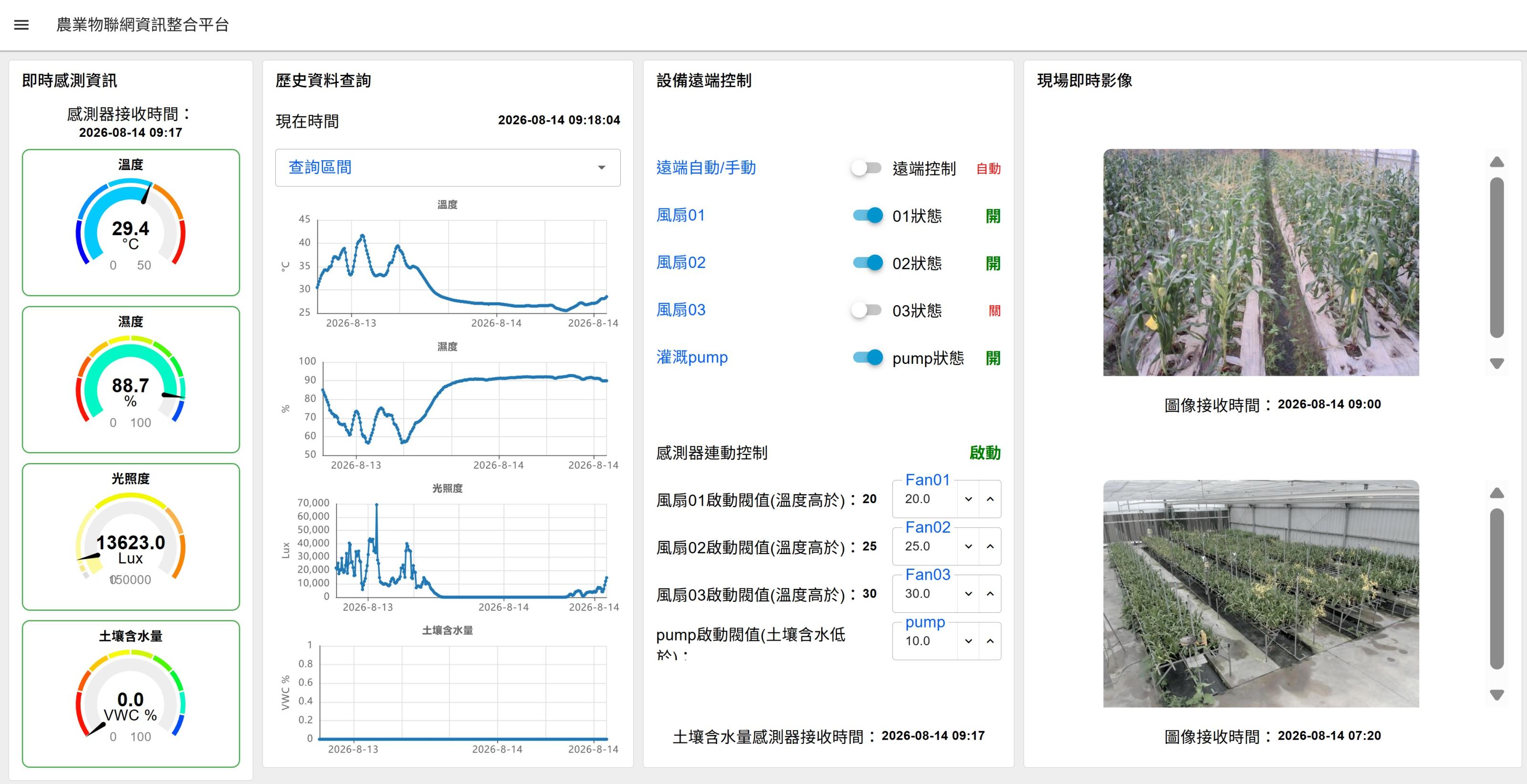 圖2. 採用視覺化儀表板即時顯示現場狀況 圖2. 採用視覺化儀表板即時顯示現場狀況