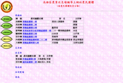 高雄區農業改良場工商服務網