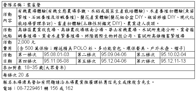 高雄區農業改良場漂鳥營隊活動表