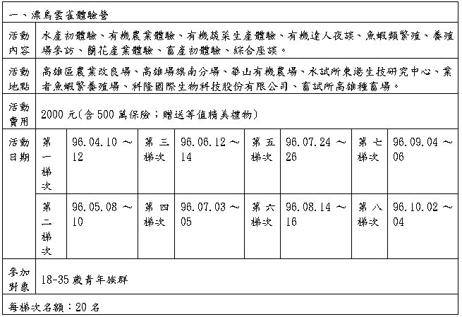 高雄場96年漂鳥系列營隊活動表