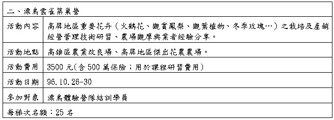 高雄場96年漂鳥系列營隊活動表