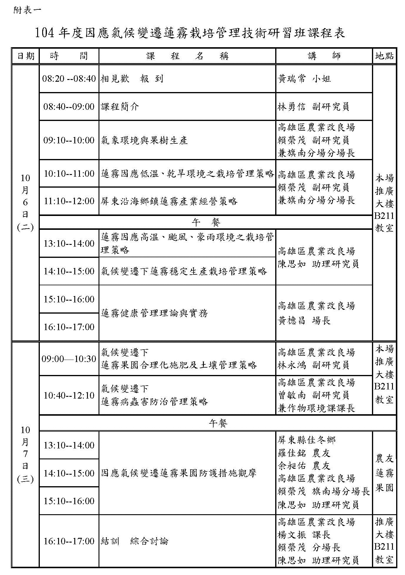 104年度因應氣候變遷蓮霧栽培管理技術研習班課程表