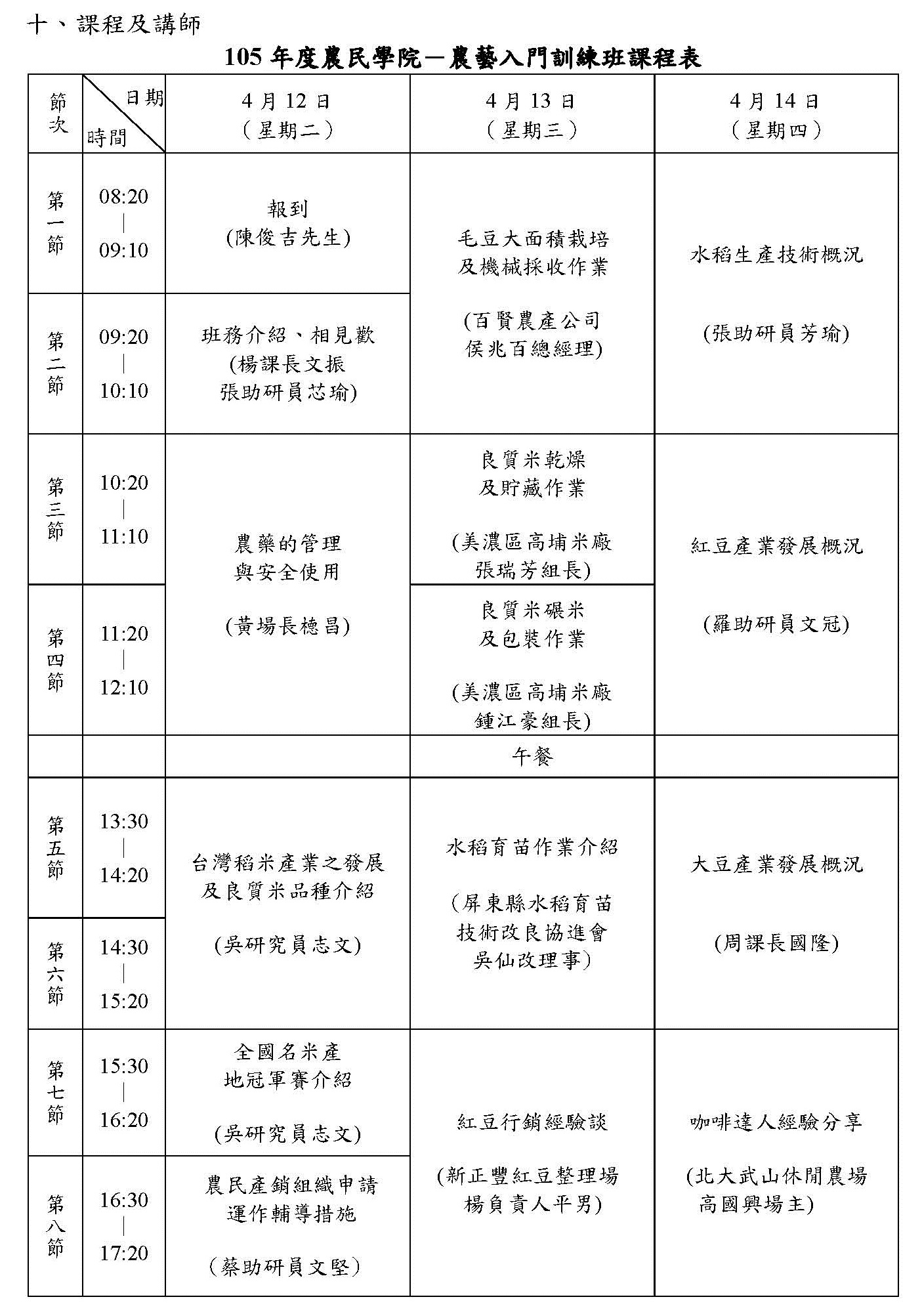 105年度農民學院 ─「農藝入門班」課程表