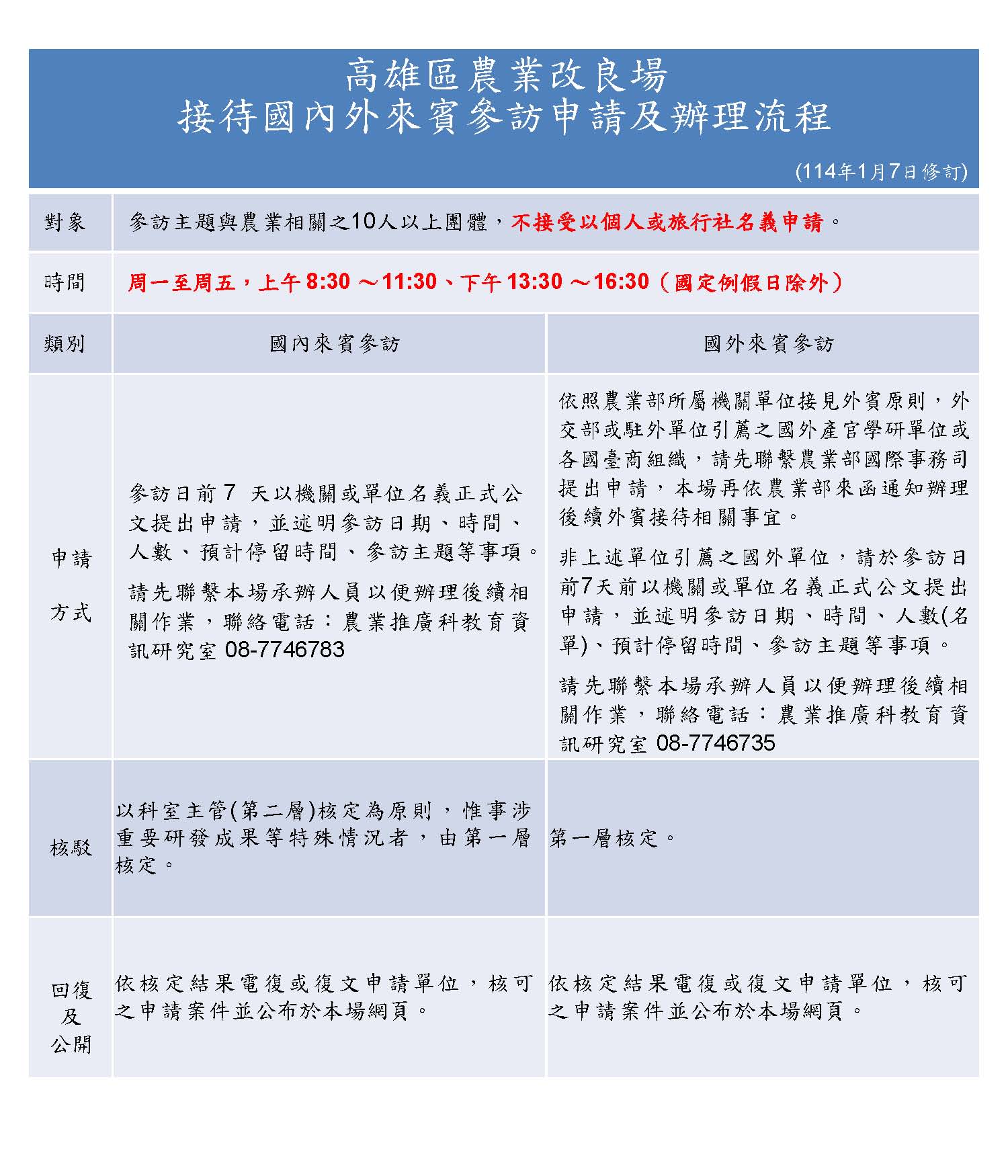 高雄區農業改良場接待國內外來賓參訪申請及辦理流程