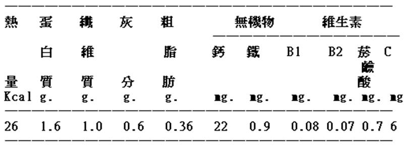 茄子１００公克之營養含量